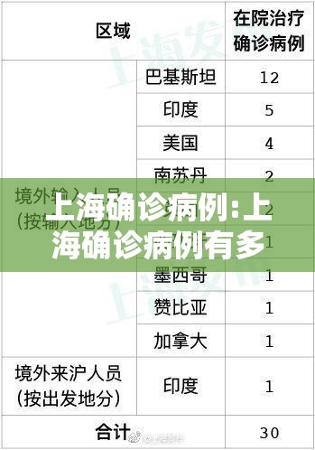 上海确诊病例:上海确诊病例有多少 上海确诊病例:上海确诊病例有多少