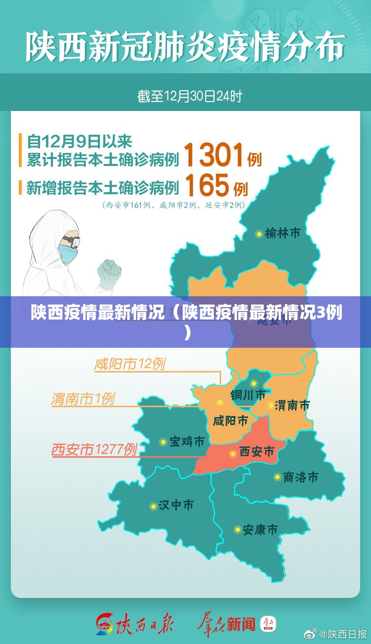 陕西疫情最新情况（陕西疫情最新情况3例）