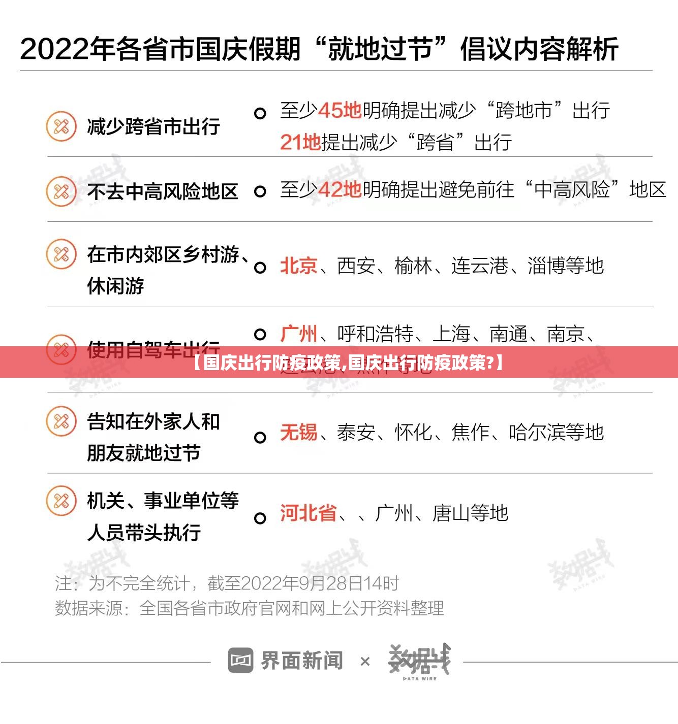 【国庆出行防疫政策,国庆出行防疫政策?】