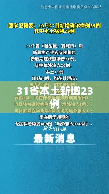 【31省本土新增23例,31省新增22例本土8例】 【31省本土新增23例,31省新增22例本土8例】