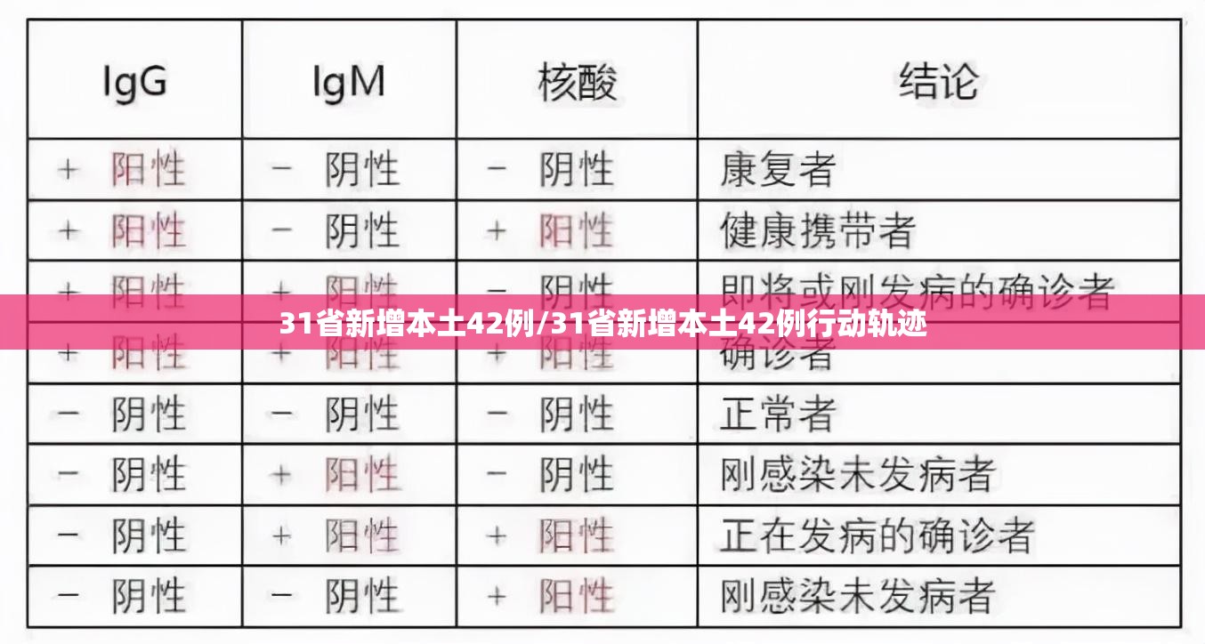 31省新增本土42例/31省新增本土42例行动轨迹