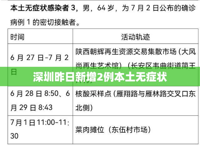 深圳昨日新增2例本土无症状（深圳新增2例无症状 轨迹公布）