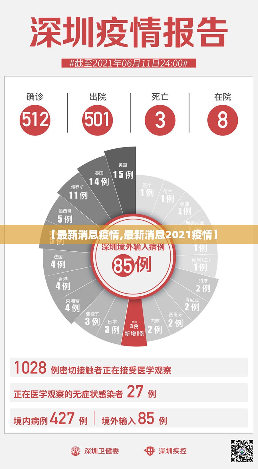 【最新消息疫情,最新消息2021疫情】