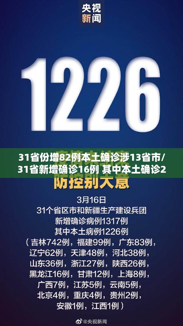 31省份增82例本土确诊涉13省市/31省新增确诊16例 其中本土确诊2例 31省份增82例本土确诊涉13省市/31省新增确诊16例 其中本土确诊2例