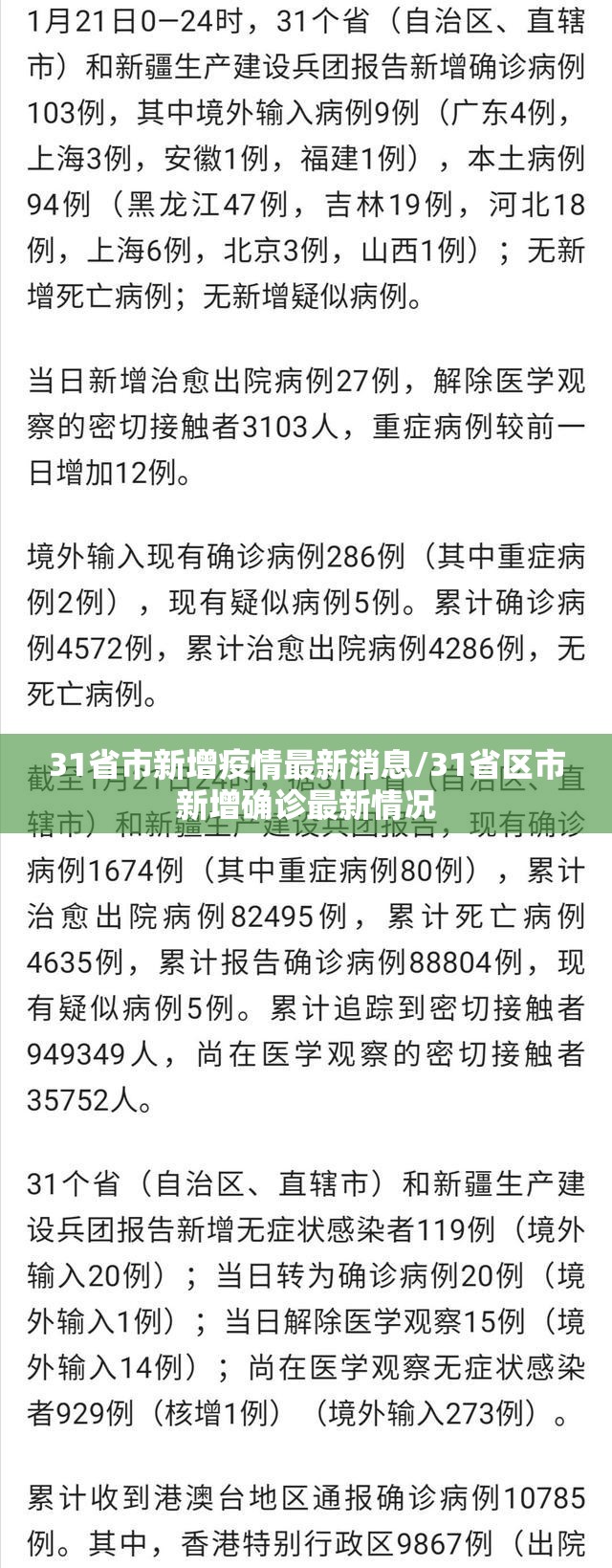 31省市新增疫情最新消息/31省区市新增确诊最新情况 31省市新增疫情最新消息/31省区市新增确诊最新情况