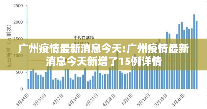 广州疫情最新消息今天:广州疫情最新消息今天新增了15例详情 广州疫情最新消息今天:广州疫情最新消息今天新增了15例详情