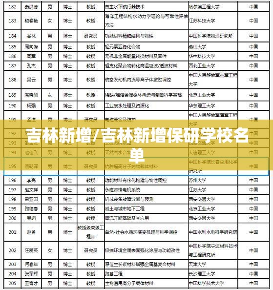 吉林新增/吉林新增保研学校名单