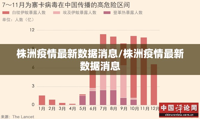 株洲疫情最新数据消息/株洲疫情最新数据消息