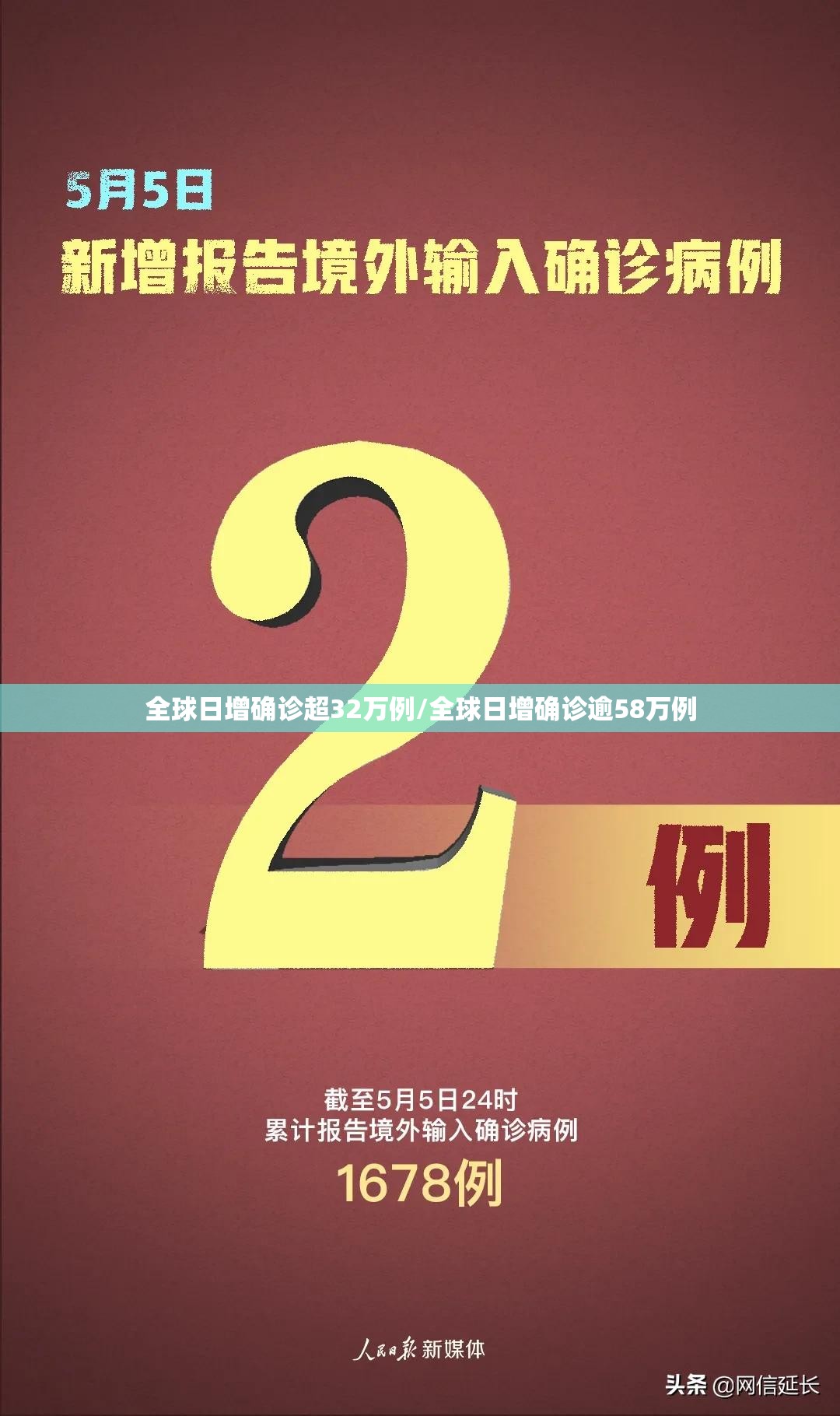 全球日增确诊超32万例/全球日增确诊逾58万例