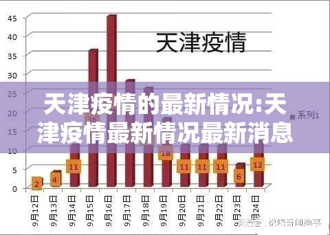 天津疫情的最新情况:天津疫情最新情况最新消息今天