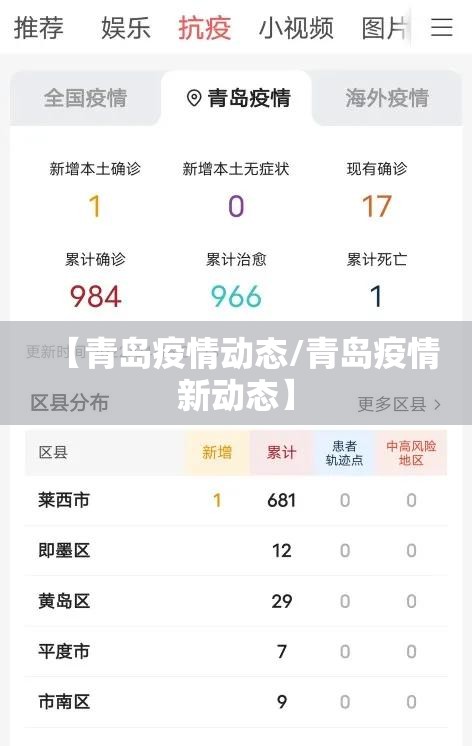 【青岛疫情动态/青岛疫情新动态】