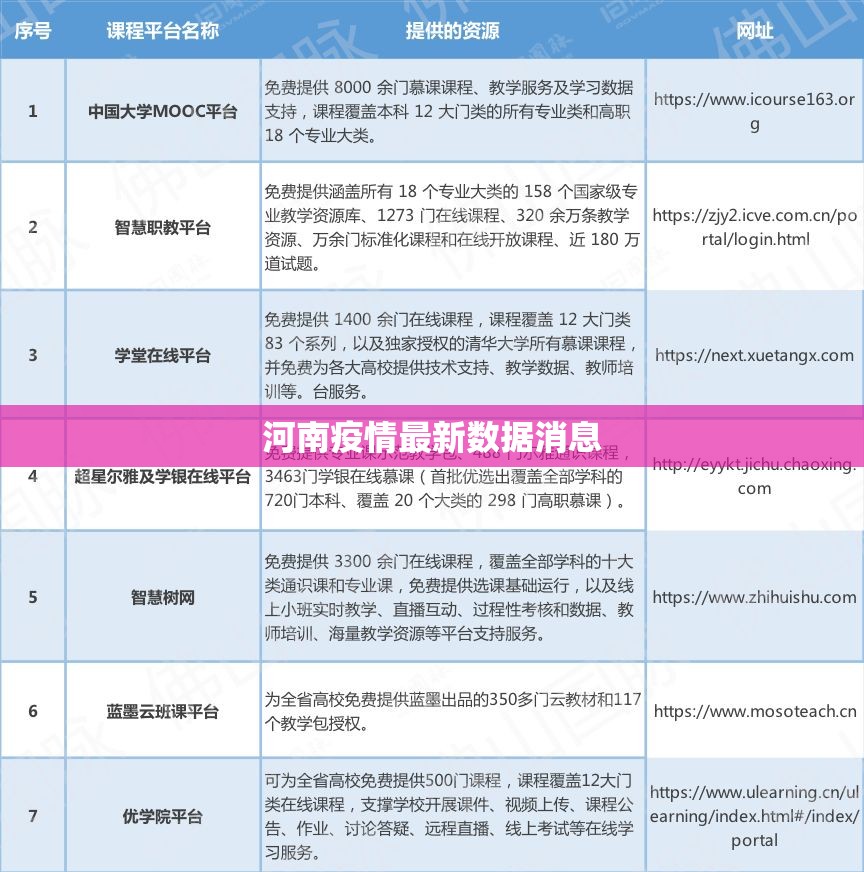 河南疫情最新数据消息:河南疫情最新情况通报