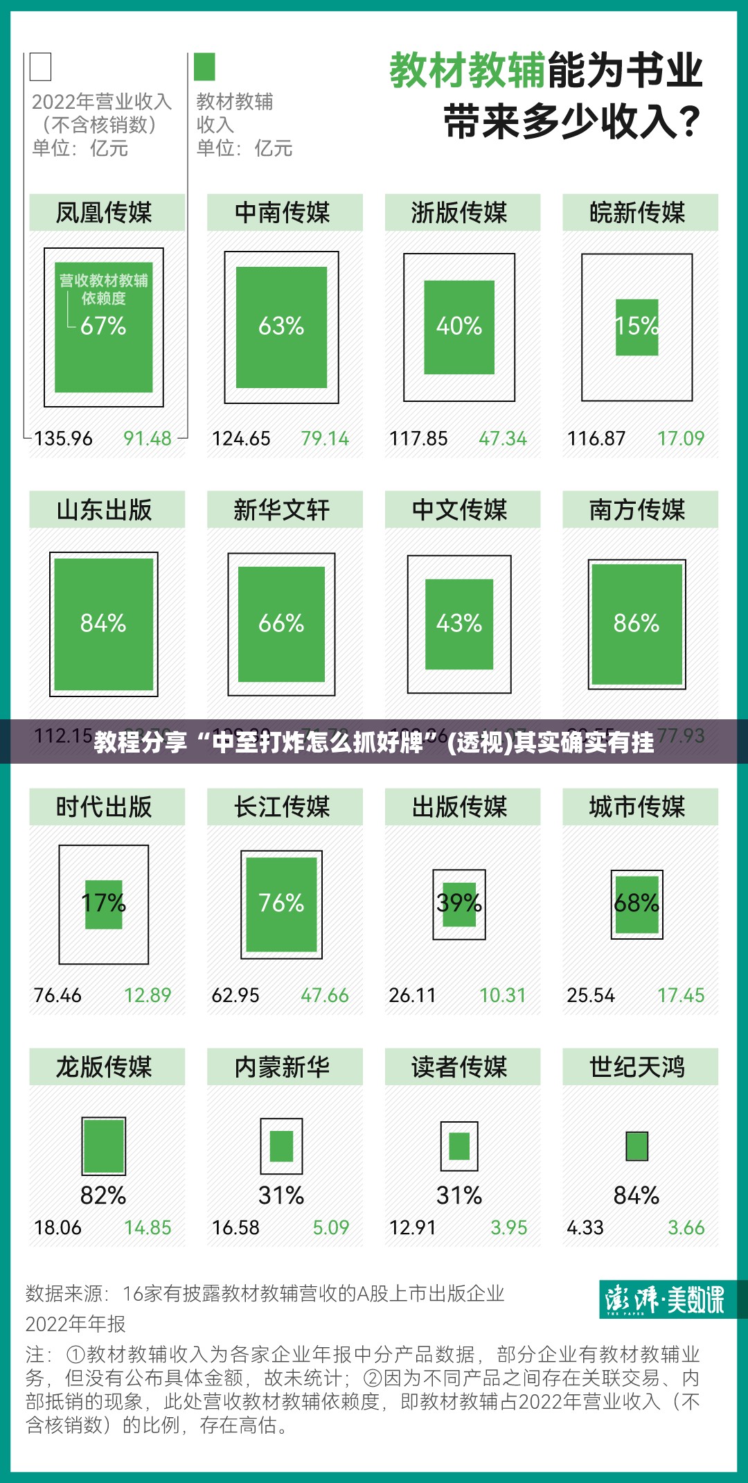教程分享“中至打炸怎么抓好牌	”(透视)其实确实有挂