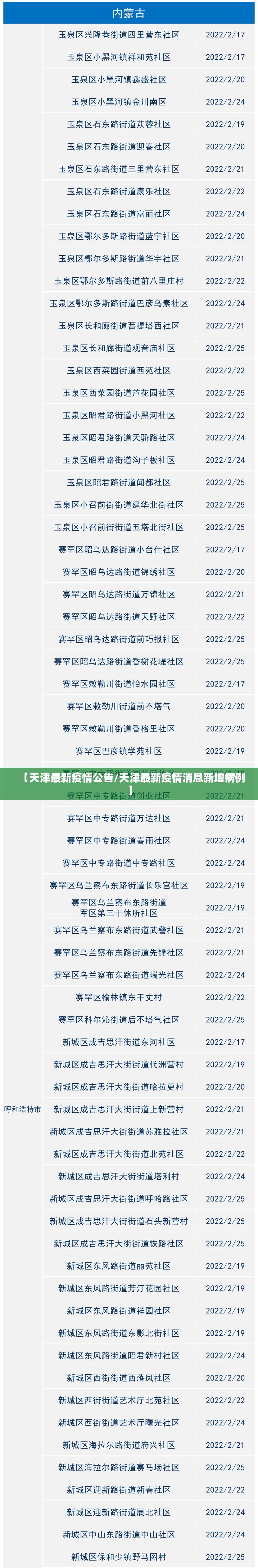 【天津最新疫情公告/天津最新疫情消息新增病例】 【天津最新疫情公告/天津最新疫情消息新增病例】