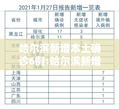 哈尔滨新增本土确诊6例:哈尔滨新增确诊病例7例