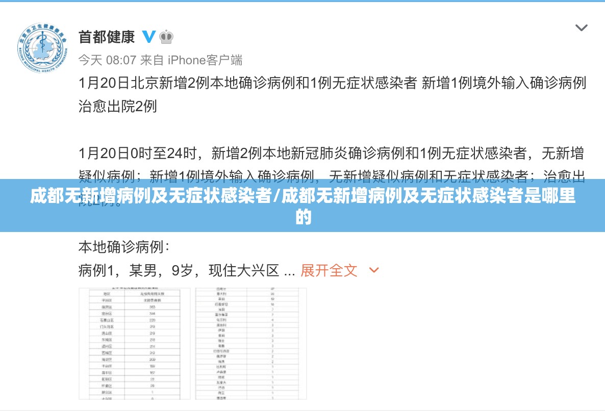 成都无新增病例及无症状感染者/成都无新增病例及无症状感染者是哪里的