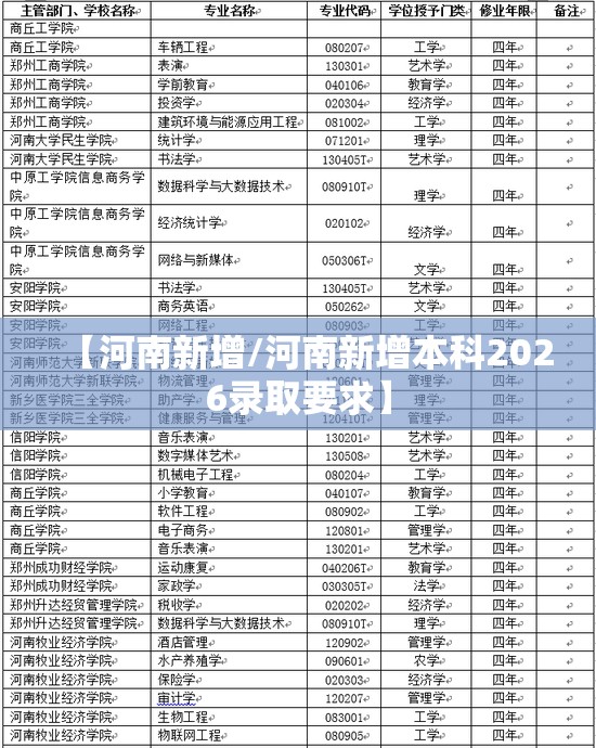 【河南新增/河南新增本科2026录取要求】