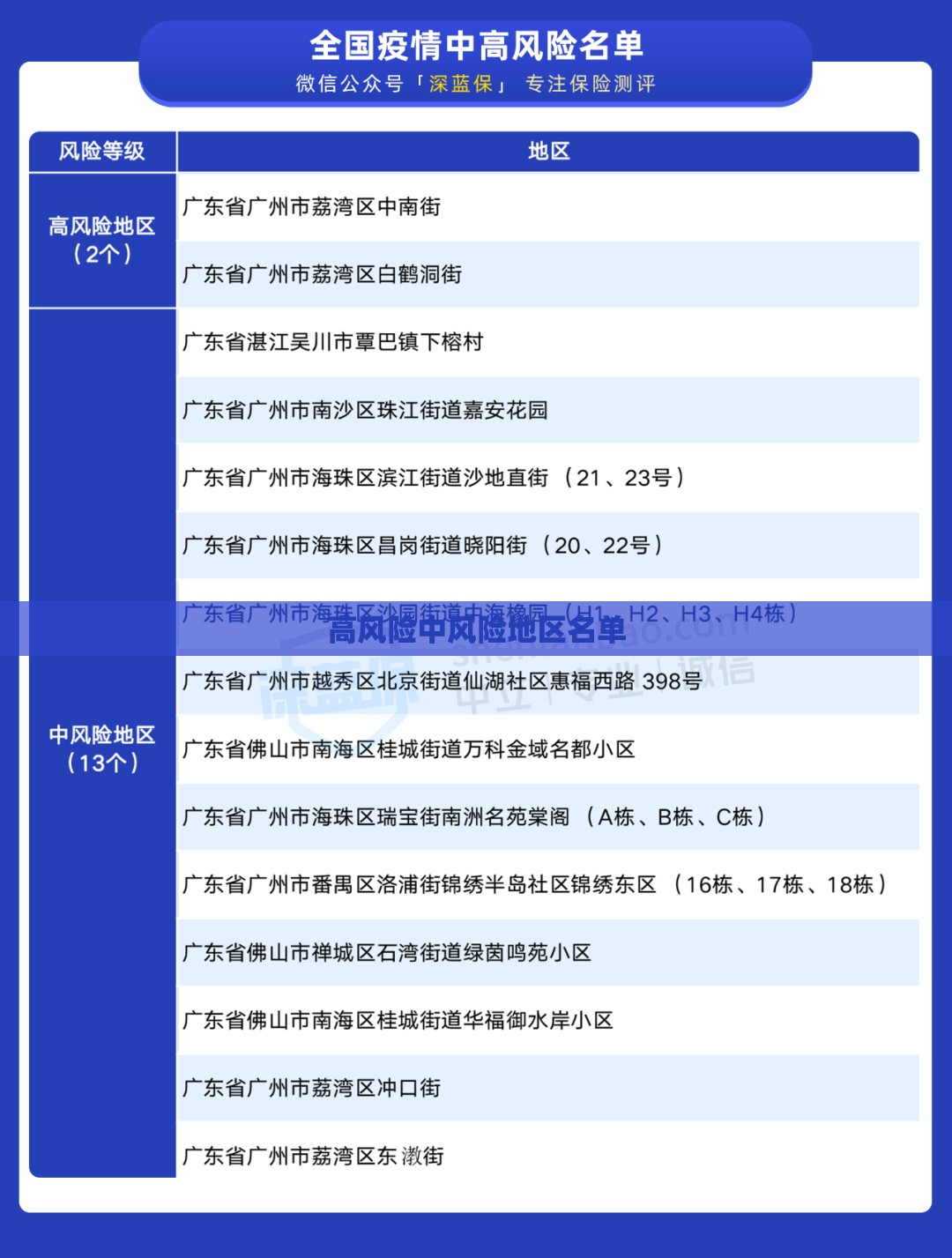 高风险中风险地区名单/高风险中风险最新