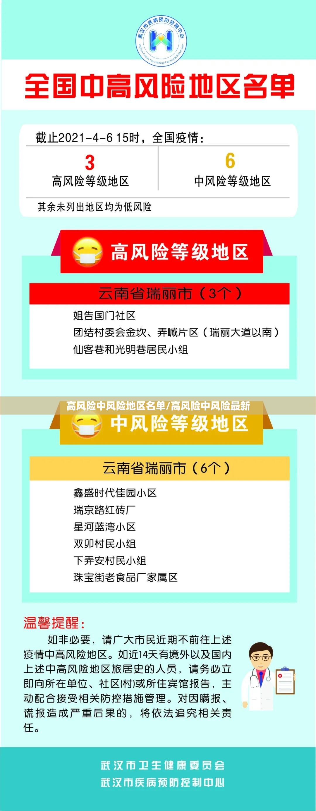 高风险中风险地区名单/高风险中风险最新