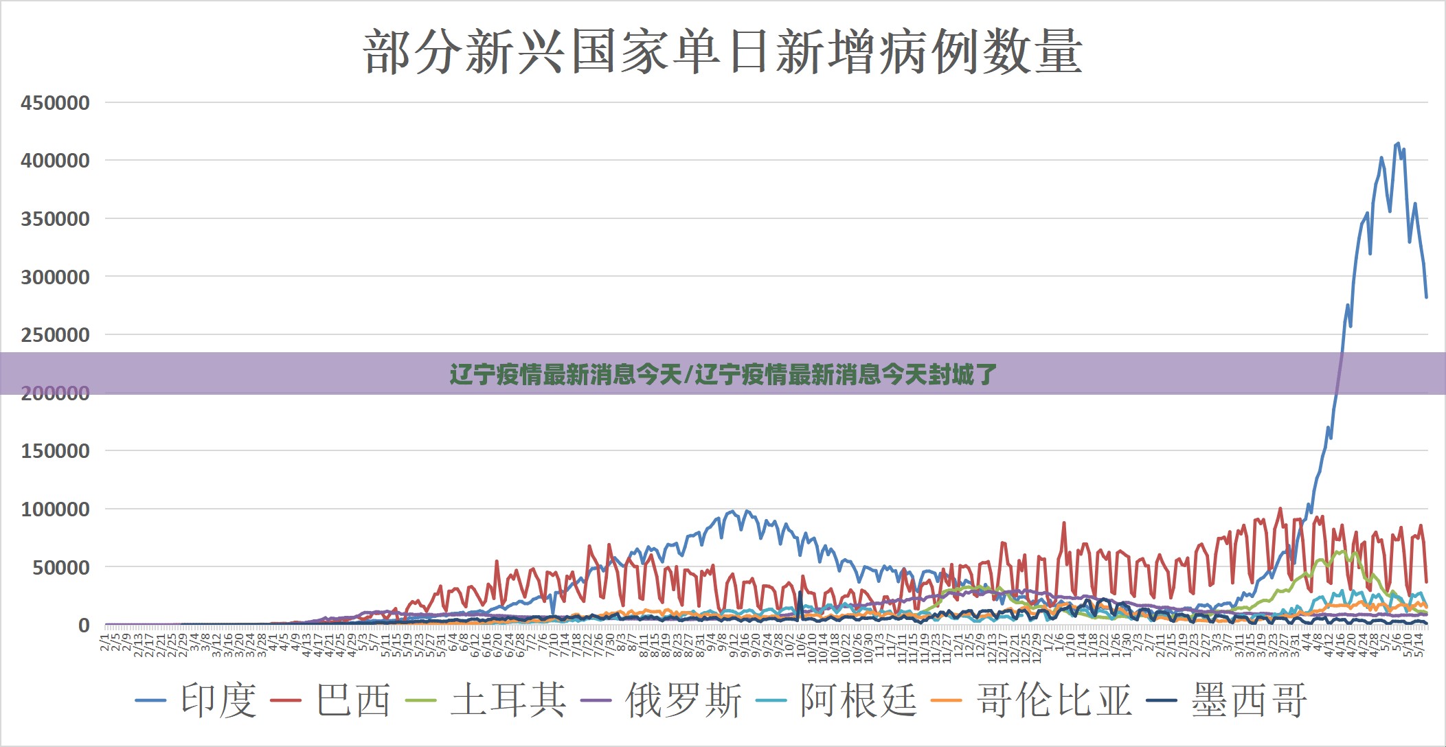 辽宁疫情最新消息今天/辽宁疫情最新消息今天封城了 辽宁疫情最新消息今天/辽宁疫情最新消息今天封城了