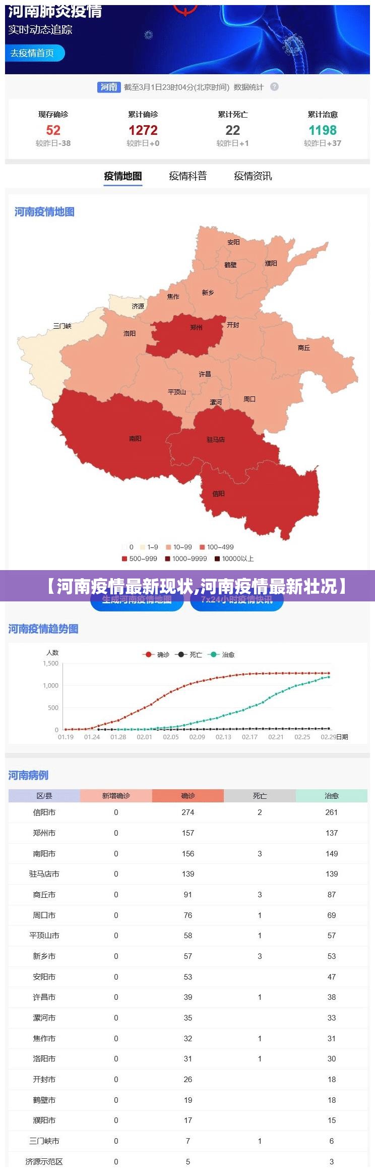 【河南疫情最新现状,河南疫情最新壮况】 【河南疫情最新现状,河南疫情最新壮况】