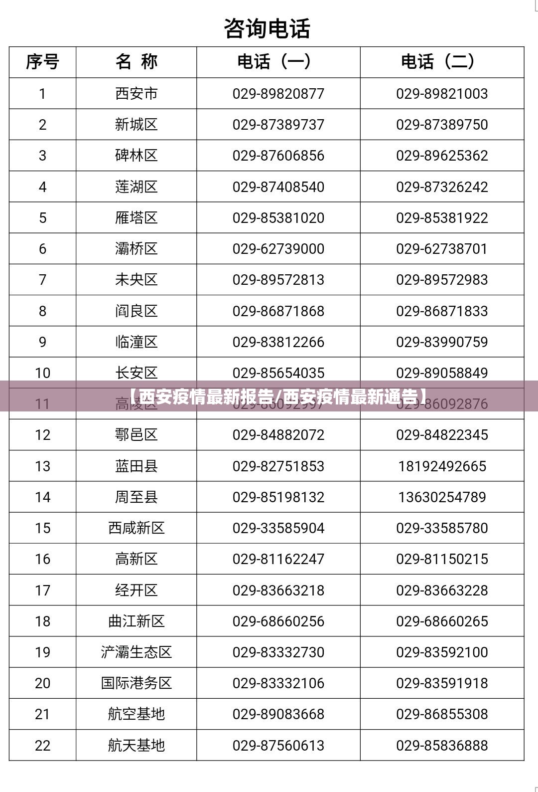 【西安疫情最新报告/西安疫情最新通告】