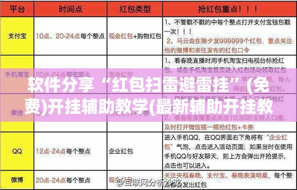 软件分享“红包扫雷避雷挂”(免费)开挂辅助教学(最新辅助开挂教程)