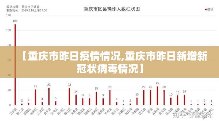 【重庆市昨日疫情情况,重庆市昨日新增新冠状病毒情况】