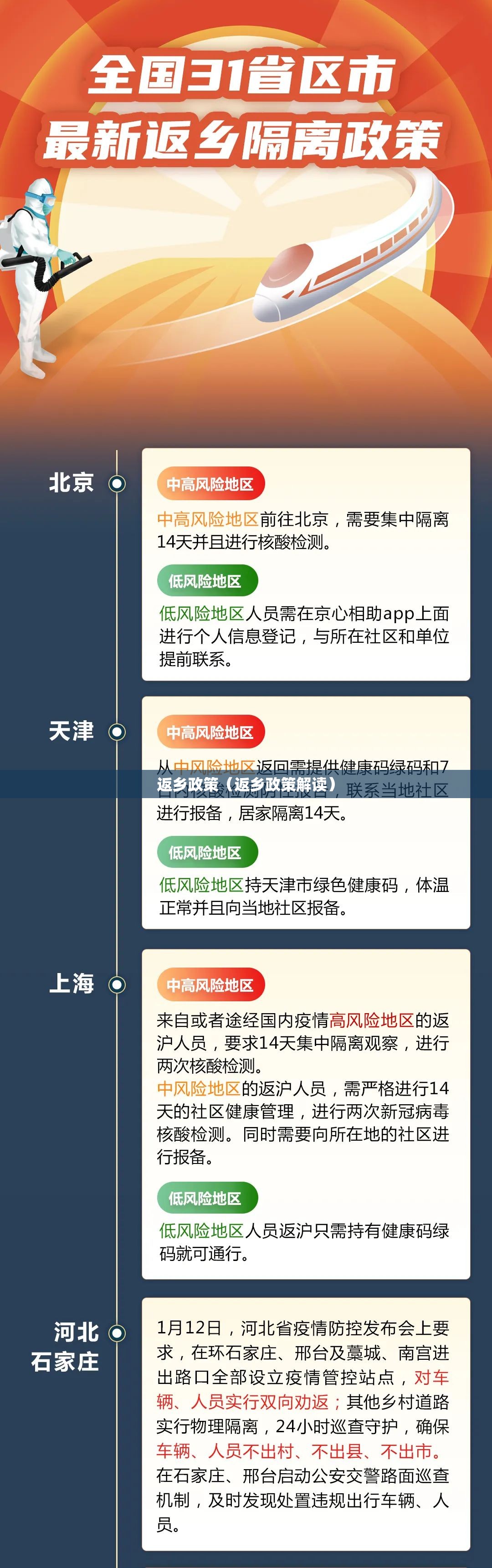 返乡政策（返乡政策解读）