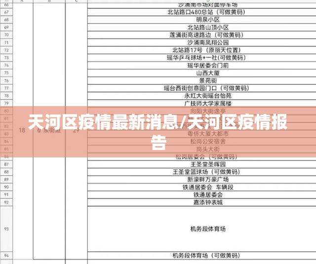天河区疫情最新消息/天河区疫情报告