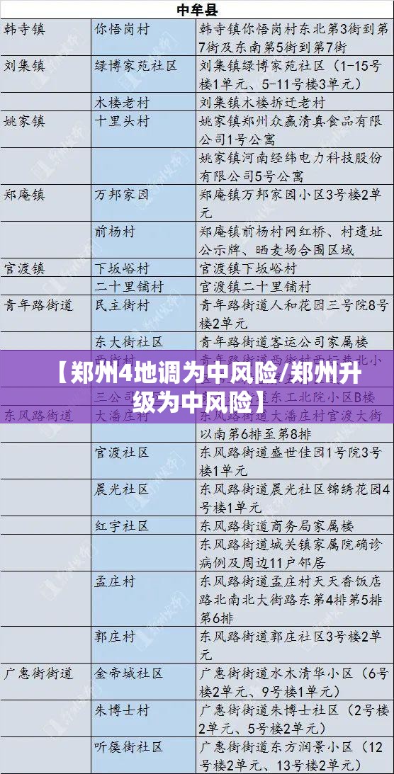 【郑州4地调为中风险/郑州升级为中风险】 【郑州4地调为中风险/郑州升级为中风险】