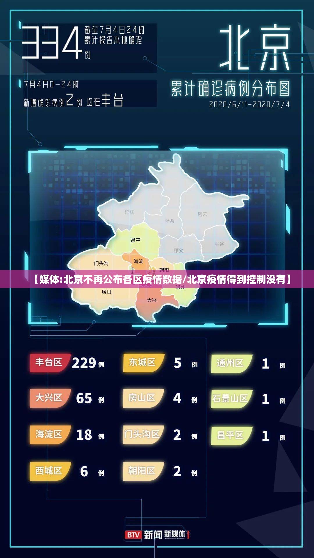 【媒体:北京不再公布各区疫情数据/北京疫情得到控制没有】