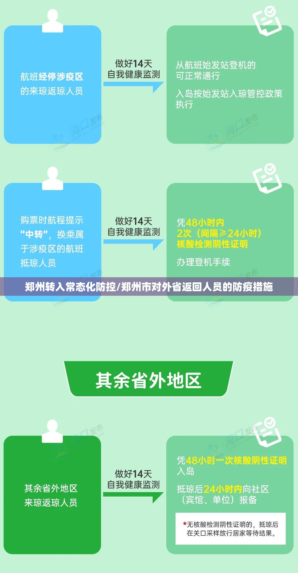 郑州转入常态化防控/郑州市对外省返回人员的防疫措施