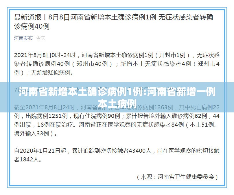 河南省新增本土确诊病例1例:河南省新增一例本土病例