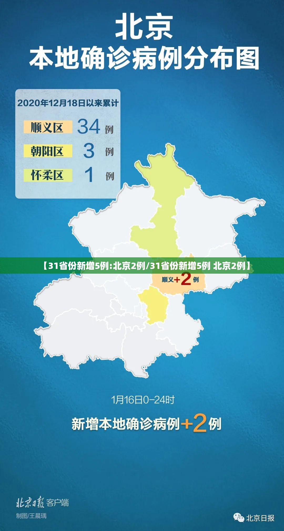 【31省份新增5例:北京2例/31省份新增5例 北京2例】