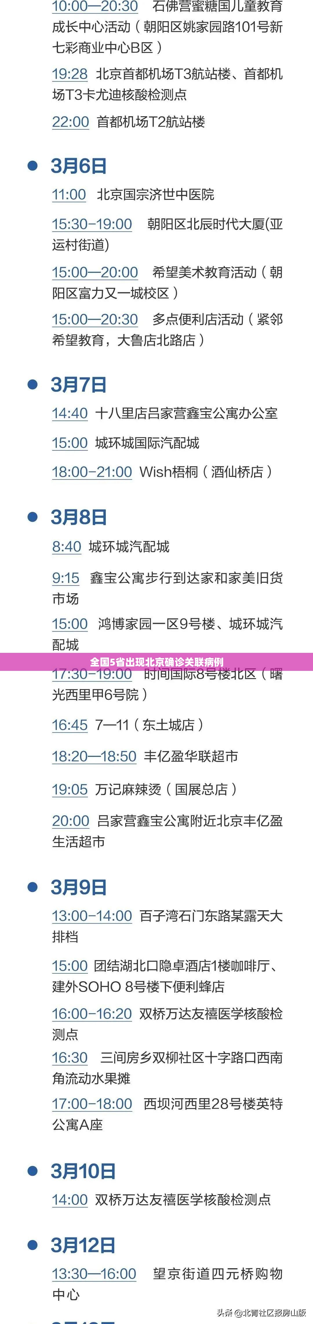 【全国5省出现北京确诊关联病例,全国5省出现北京确诊关联病例多少例】