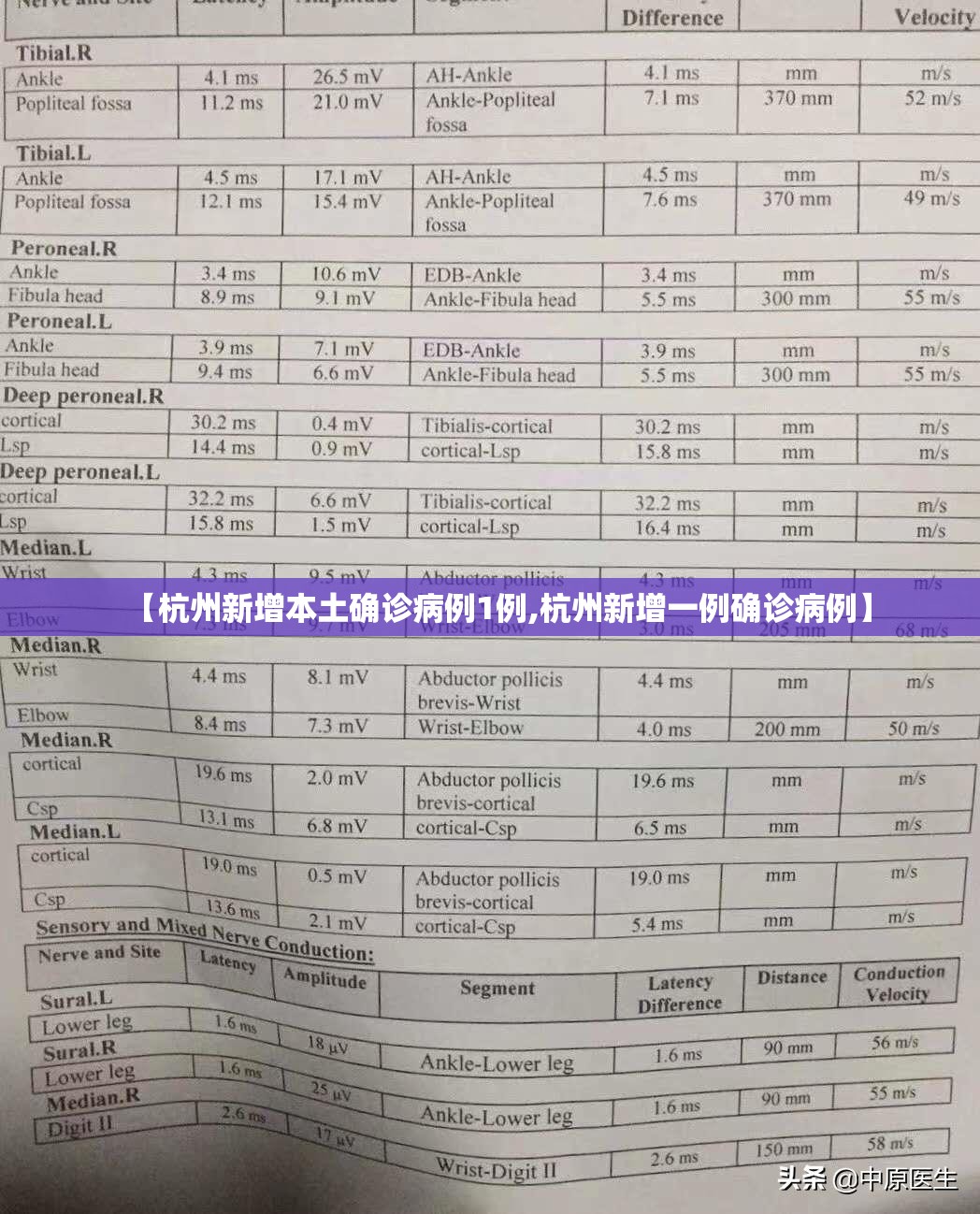 【杭州新增本土确诊病例1例,杭州新增一例确诊病例】