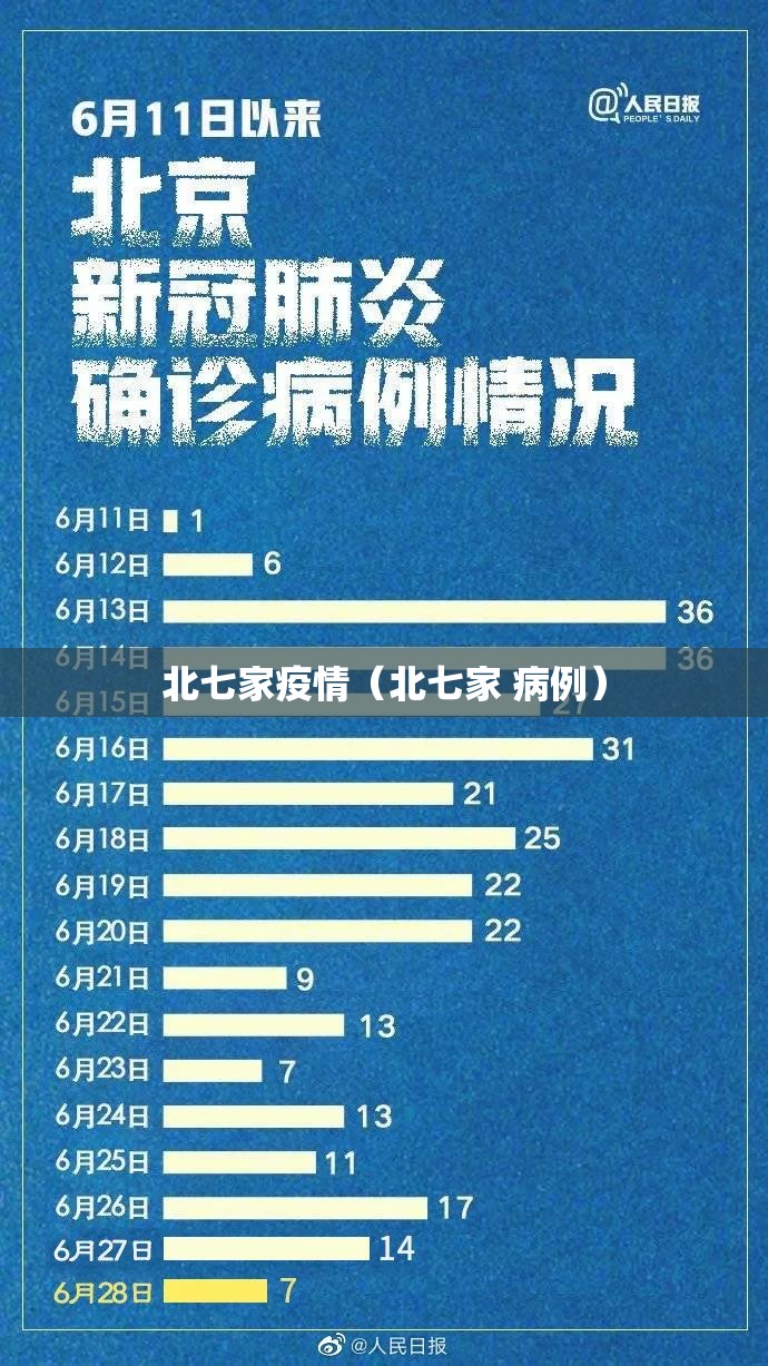 北七家疫情（北七家 病例）