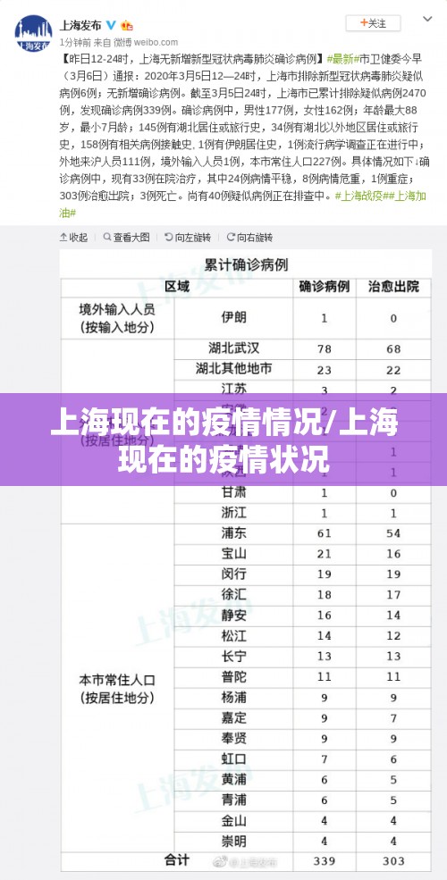 上海现在的疫情情况/上海现在的疫情状况