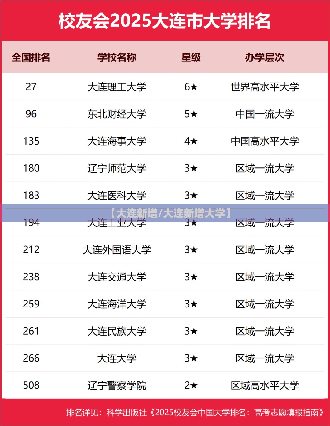 【大连新增/大连新增大学】