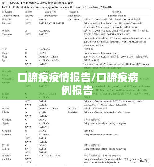 口蹄疫疫情报告/口蹄疫病例报告