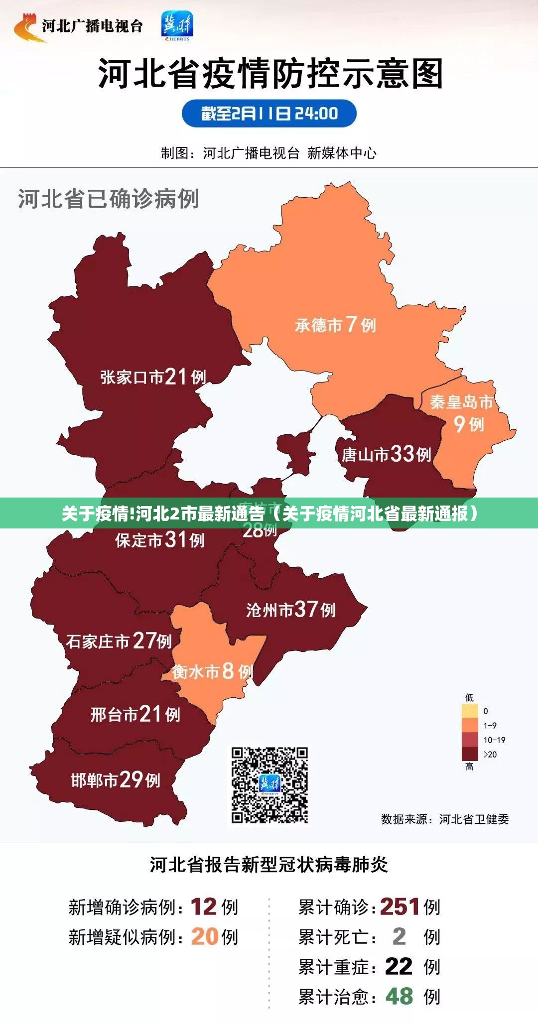 关于疫情!河北2市最新通告(关于疫情河北省最新通报) 关于疫情!河北2市最新通告(关于疫情河北省最新通报)
