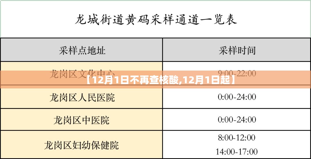 【12月1日不再查核酸,12月1日起】