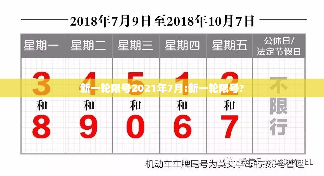 新一轮限号2021年7月:新一轮限号?