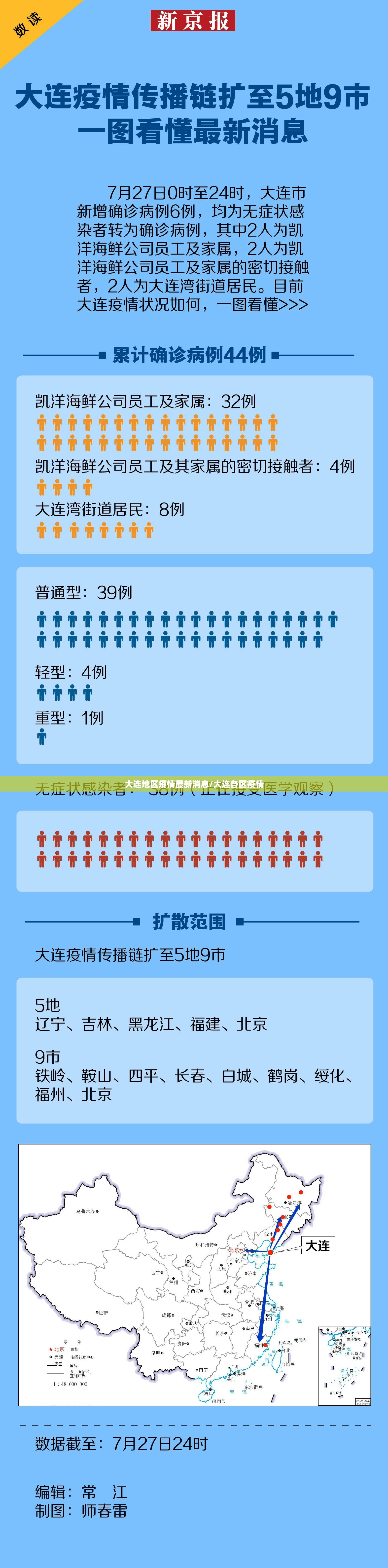 大连地区疫情最新消息/大连各区疫情 大连地区疫情最新消息/大连各区疫情