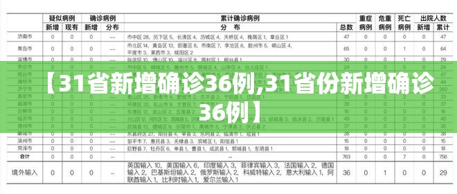 【31省新增确诊36例,31省份新增确诊36例】