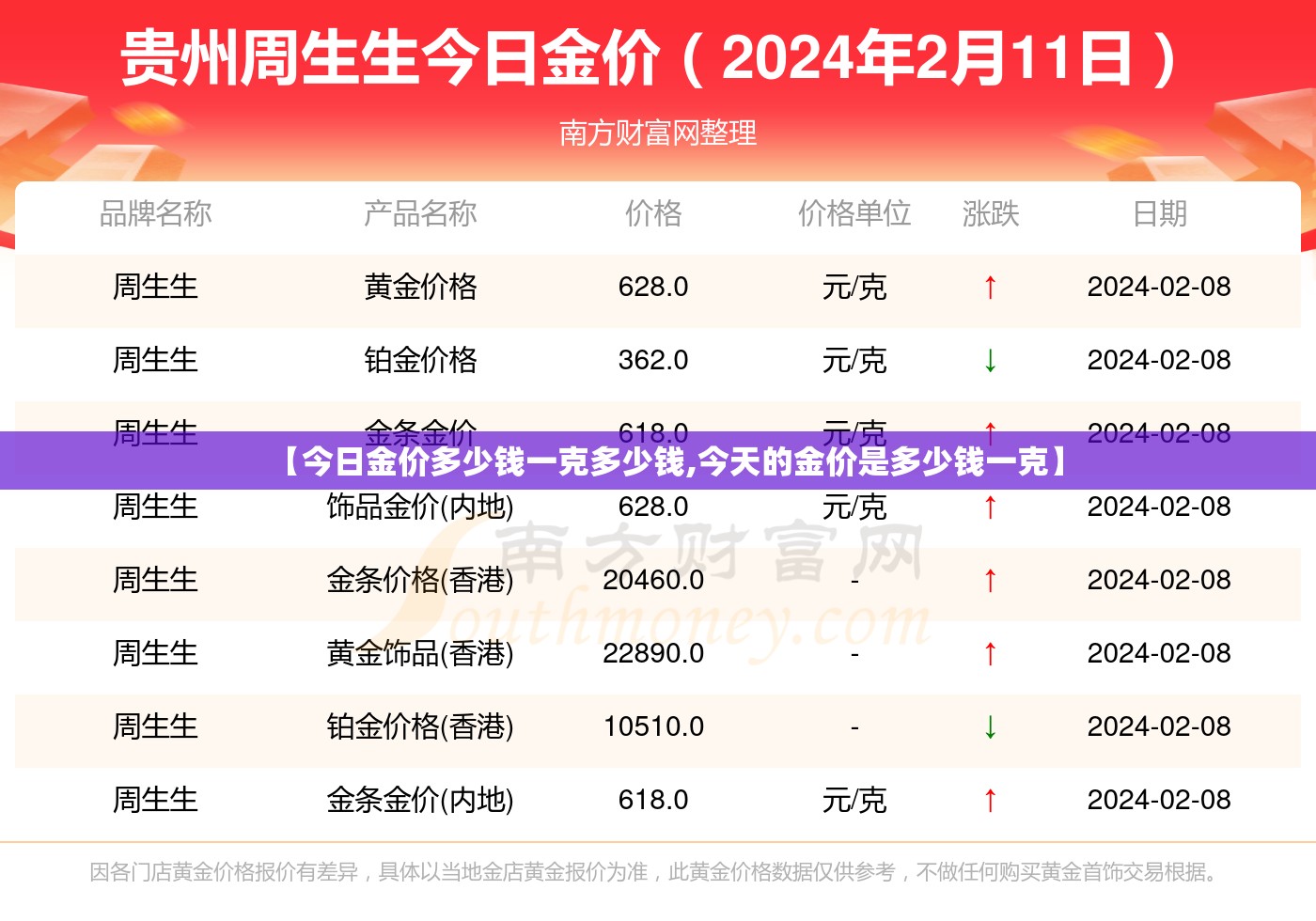 【今日金价多少钱一克多少钱,今天的金价是多少钱一克】