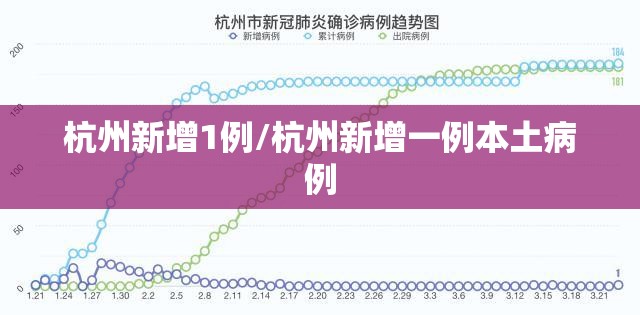 杭州新增1例/杭州新增一例本土病例 杭州新增1例/杭州新增一例本土病例