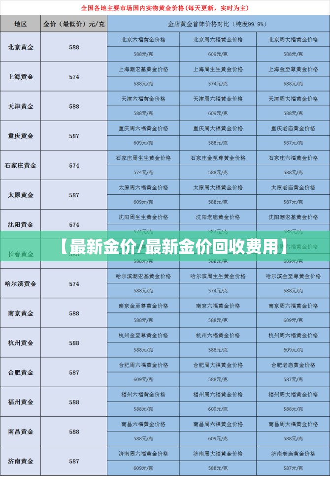 【最新金价/最新金价回收费用】