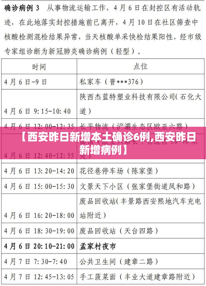 【西安昨日新增本土确诊6例,西安昨日新增病例】